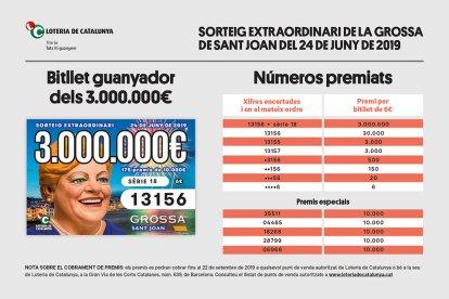 El Premio Extraordinario de La Grossa de Sant Joan queda desierto