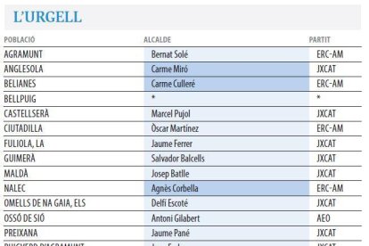 URGELL | Perelló estén la mà a ERC i la CUP a Tàrrega