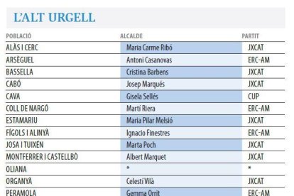 Alt Urgell