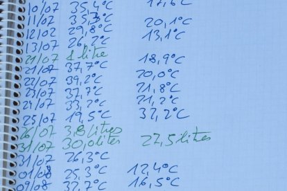 Una vida pendent del clima