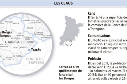Tarrés té un participació que ronda el 80 per cent en tots els comicis
