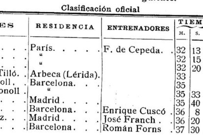 bonaventura tilló. Fotografia cedida per Jaume Suau en què se’l veu a Arbeca un any després de la seva gesta a Barcelona.