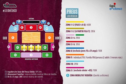 Abonaments Força Lleida