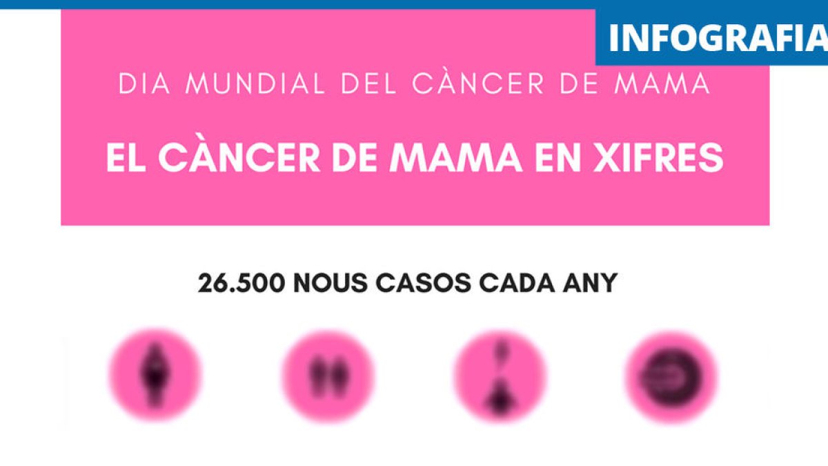 Infografía del cáncer de mama