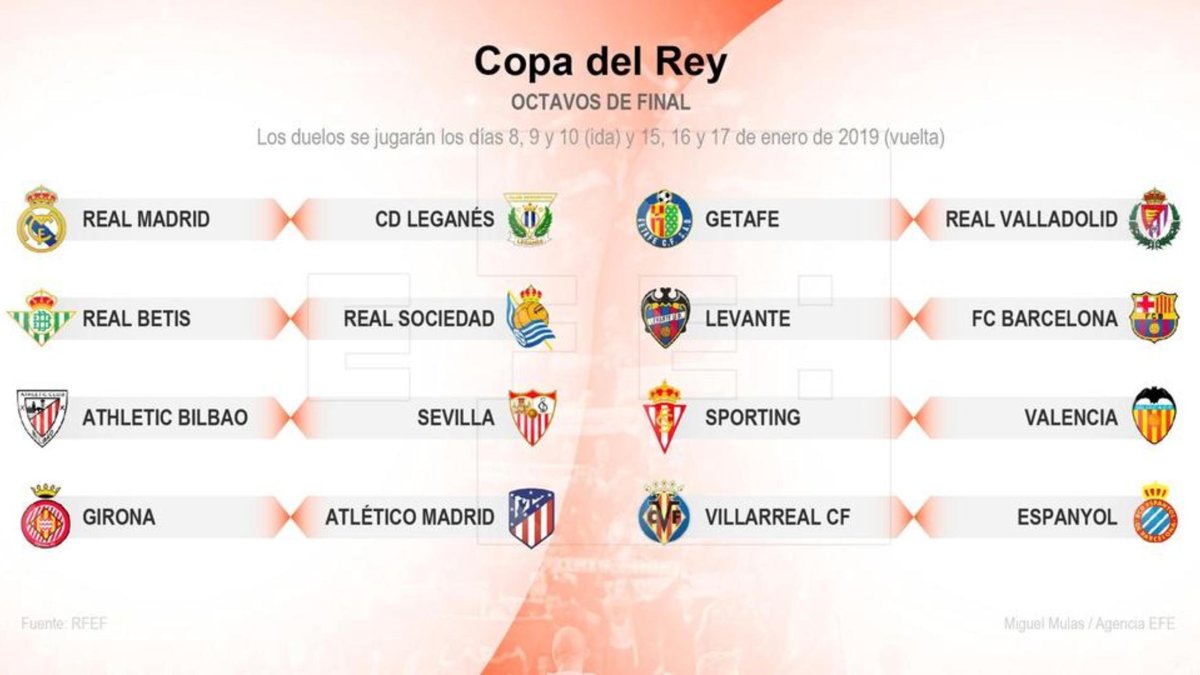 Los emparejamientos de los octavos de la Copa del Rey.