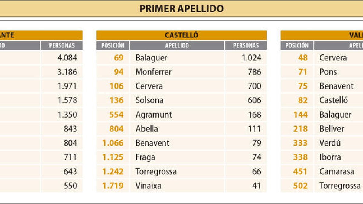 Ponent a l'ADN de València