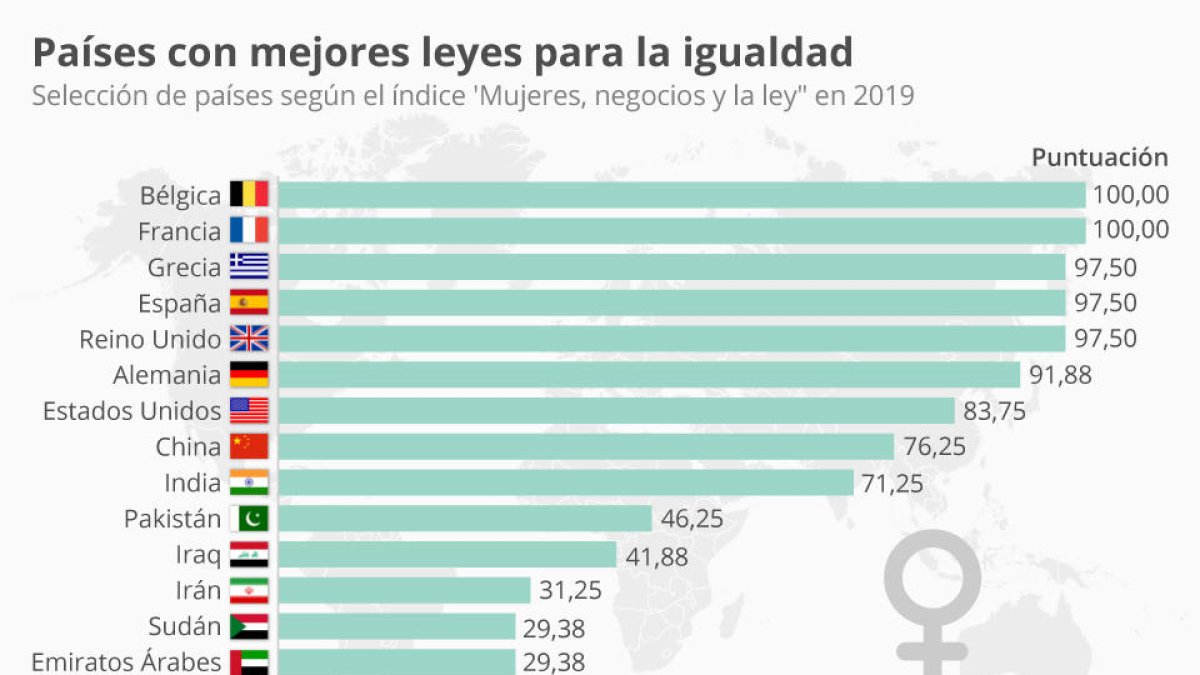 ¿En qué puede mejorar España su regulación para la integración laboral de la mujer?