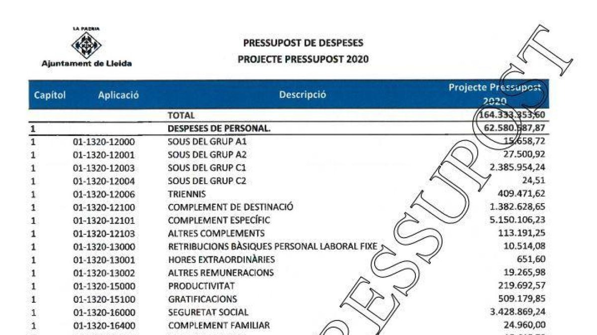 Pressupostos Paeria (projecte 2020)