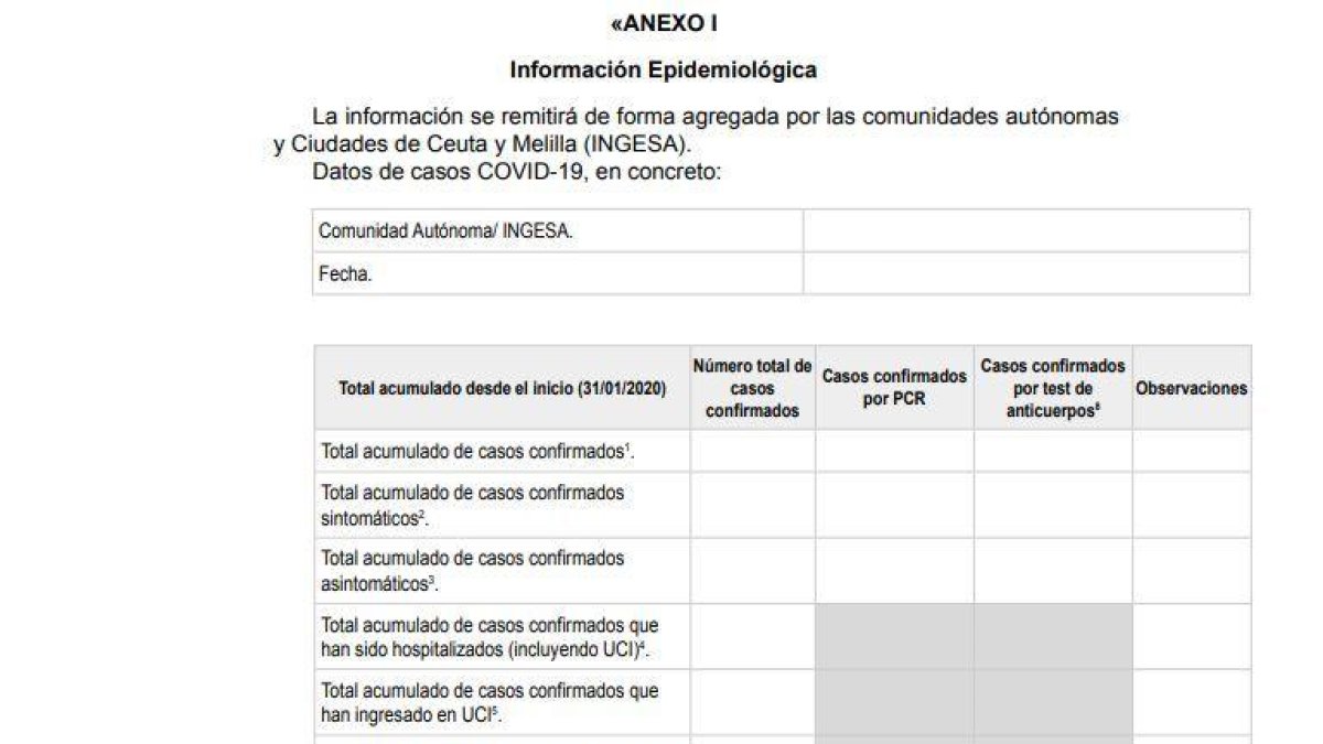 El Gobierno cambia el sistema de notificación de los muertos por covid-19