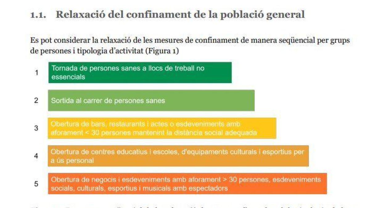 DOCUMENT | L'informe de desconfinament lliurat al Govern planteja un rastreig de contactes via Bluetooth amb caràcter voluntari