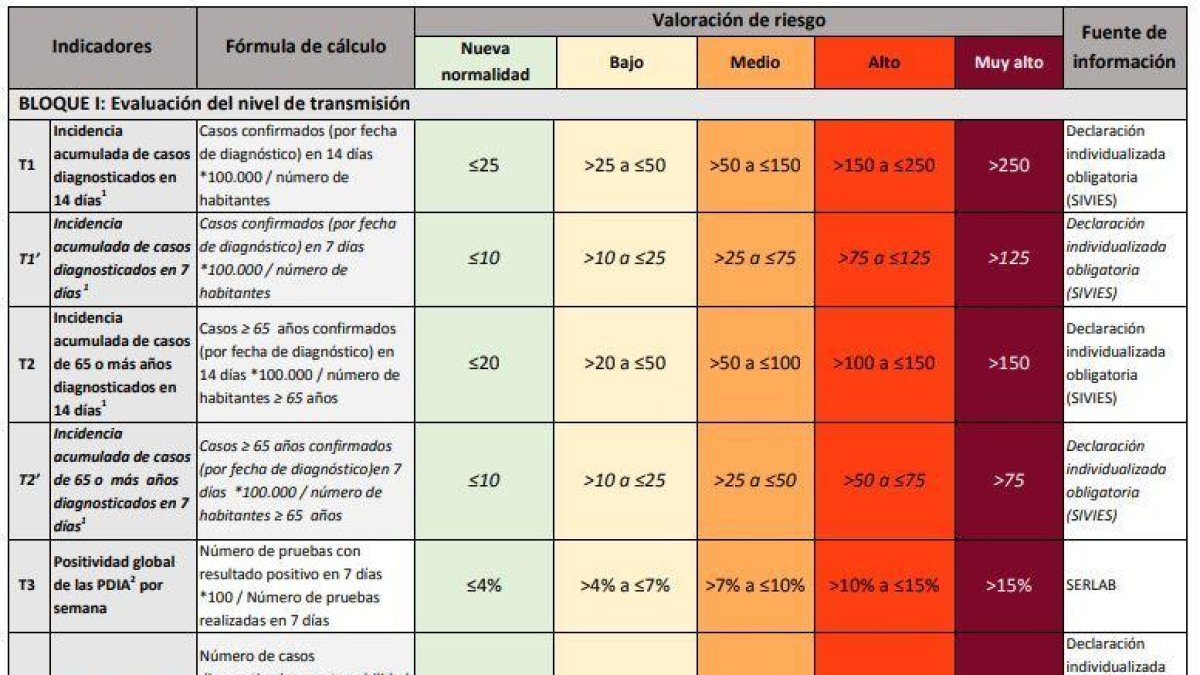 DOCUMENT | Les actuacions de resposta coordinada acordades per Govern central i les autonomies