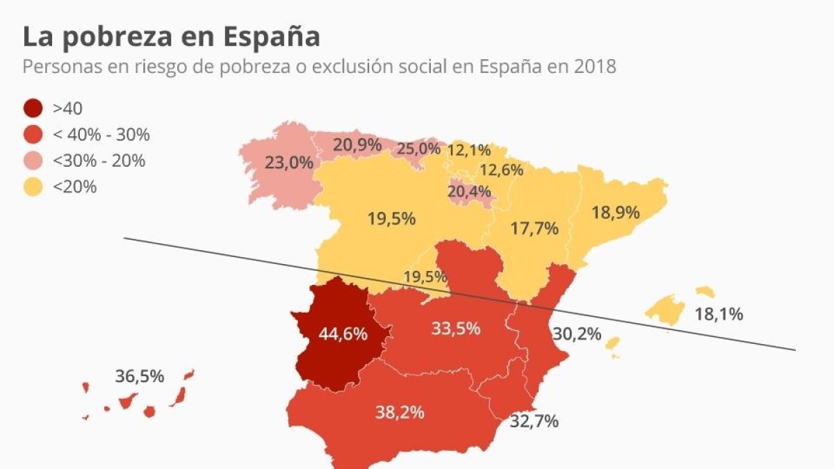 Las dos Españas de la pobreza