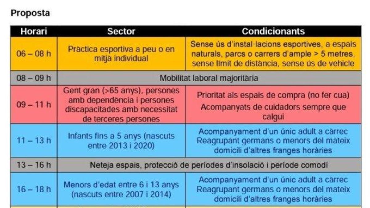 La Generalitat propone distribuir en franjas horarias las salidas