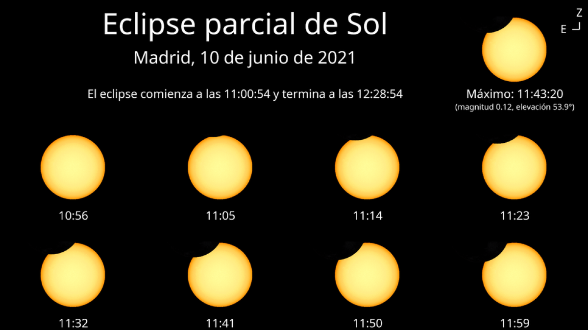 Evolución del eclipse en la Península Ibérica.