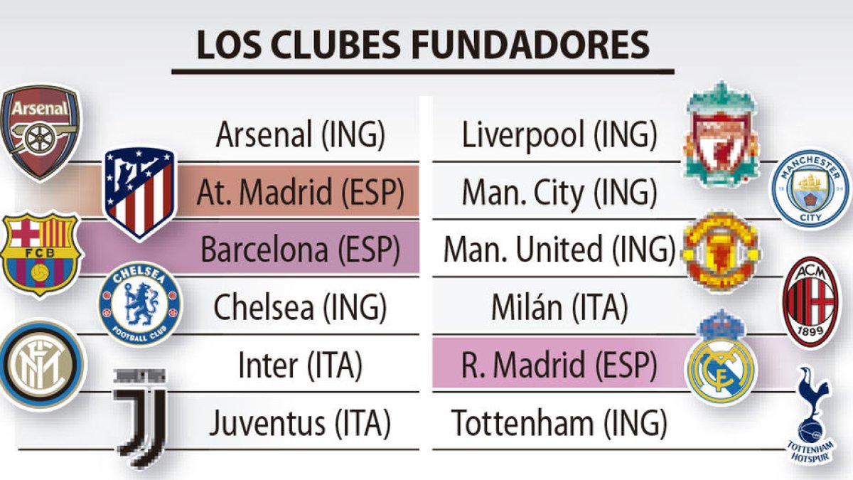 Així seria la nova superlliga