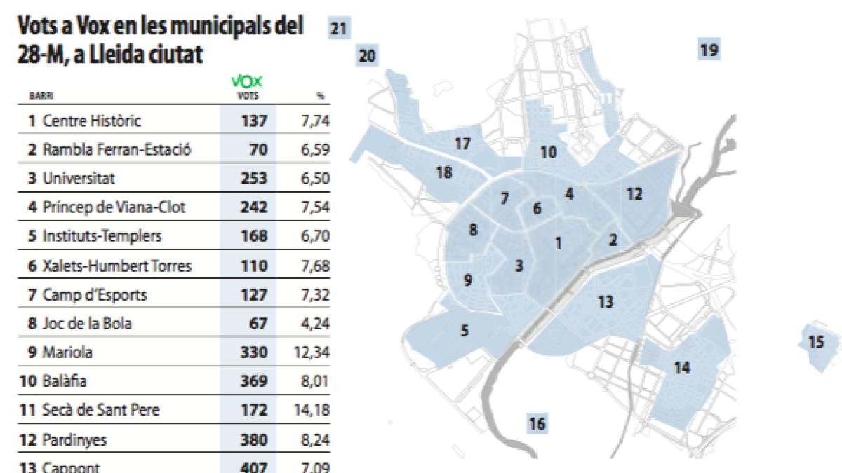 Votos en Vox en las municipales del 28-M en Lleida ciudad
