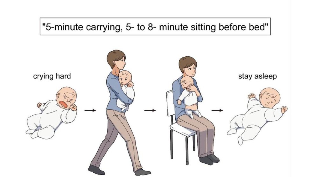 Descobreixen un mètode científic per calmar el plor dels nadons 