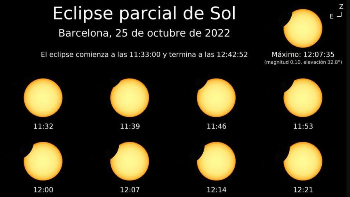 Fotografía facilitada por el Observatorio Astronómico Nacional (OAN) de la evolución del eclipse de Sol en Barcelona.