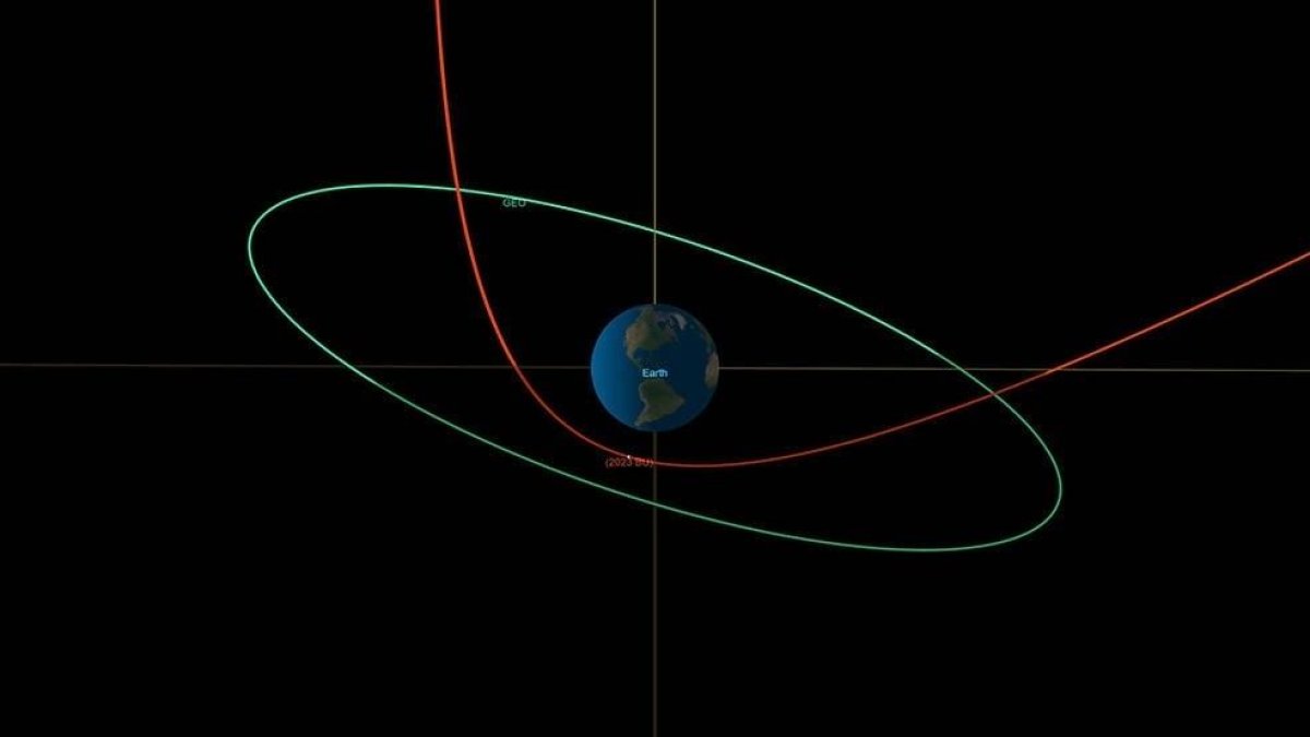 Este diagrama orbital del visor de aproximación de CNEOS muestra la trayectoria de 2023 BU –en rojo– durante su aproximación a la Tierra este miércoles.