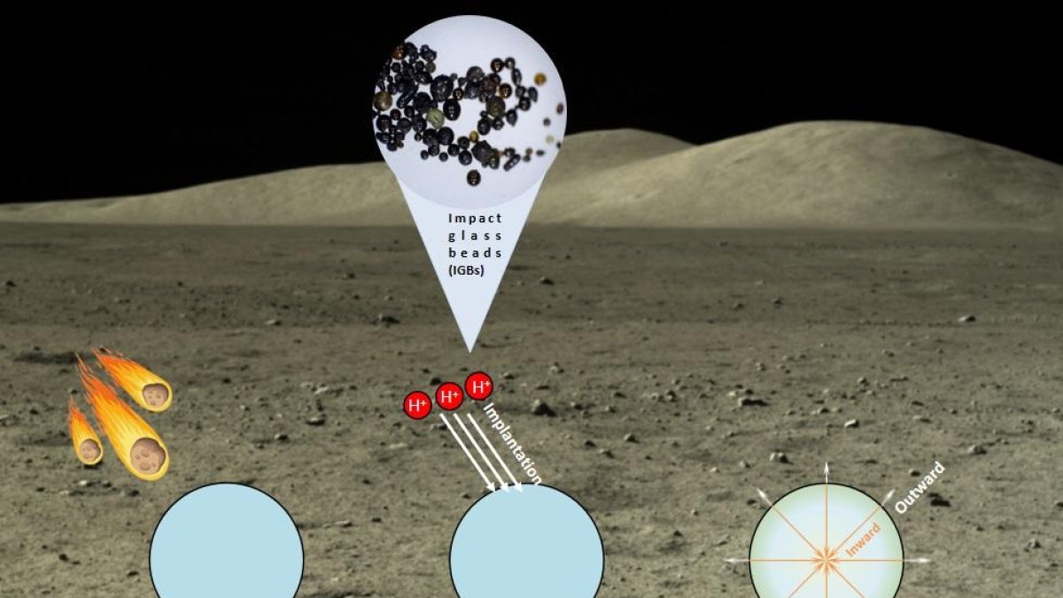 Un equip xinès descobreix noves evidències d'aigua a la Lluna