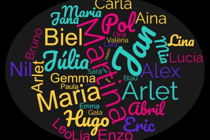 Diversos noms de nen i nena dels més posats en els últims anys.