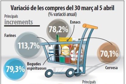 Alcohol, esnacs y harina ganan peso en la compra