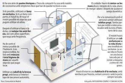 INFOGRAFIA | Com conviure amb un malalt de coronavirus