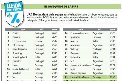 El Llista, a l'elit mundial