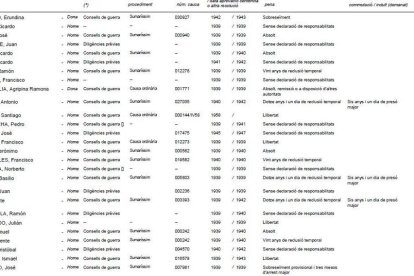 L'Arxiu Nacional de Catalunya publica la llista de persones i entitats condemnades pel franquisme