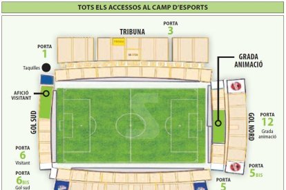 Tots els accessos al Camp d'Esports