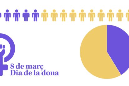 INFOGRAFÍA. Las desigualdad en cifras