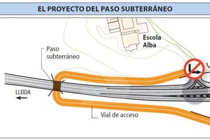 El projecte