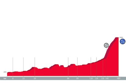 Lleida protagonitzarà la Vuelta