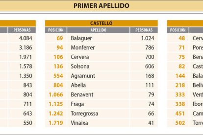 Ponent a l'ADN de València