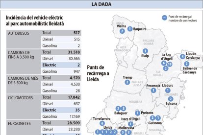 Quant costa posar un punt de recàrrega elèctric?