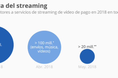 ¿Quién le va a dar la batalla a Netflix?