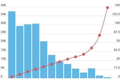 INFOGRAFIA. Gairebé 97.000 treballadors de la província no arriben ni a mileuristes