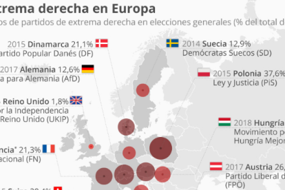 Mapa de l'extrema dreta a Europa