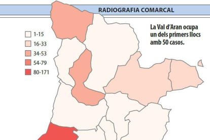 La Pobla segueix al capdavant de Catalunya en casos per habitants