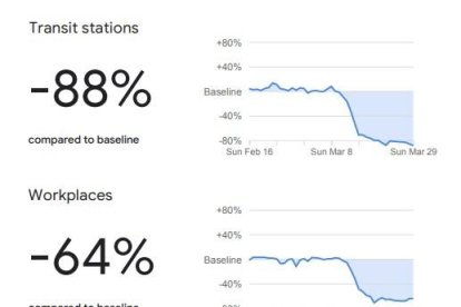 Així s'ha confinat Espanya, segons Google