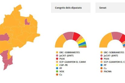 Majoria independentista a l'Alt Urgell