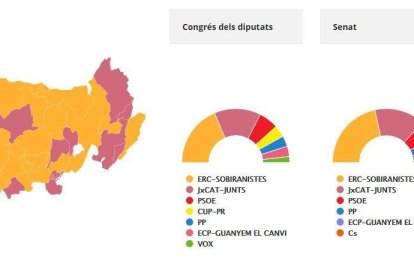 ERC guanya a la Noguera