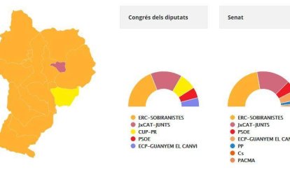 La CUP guanya un municipi al Sobirà, amb majoria d'ERC