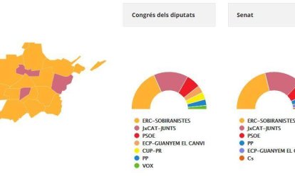 Majoria independentista al Pla d'Urgell