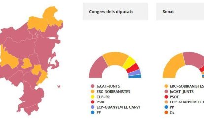 JxCat s'imposa al Solsonès