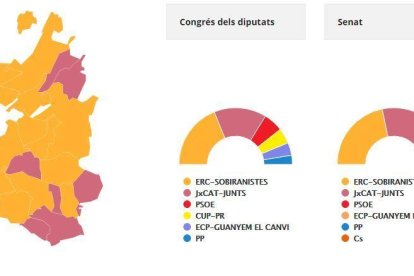 Majoria independentista a l'Urgell