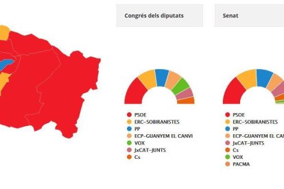 El PSC s'imposa a la Val d'Aran