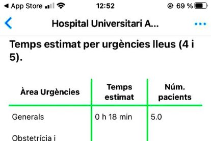 Una App muestra el tiempo de espera en Urgencias