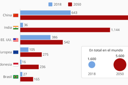 L'ús d'aparells d'aire condicionat es triplicarà fins el 2050