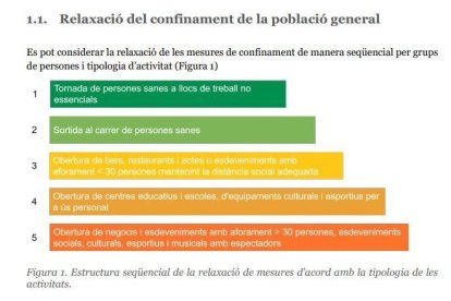 DOCUMENT | L'informe de desconfinament lliurat al Govern planteja un rastreig de contactes via Bluetooth amb caràcter voluntari